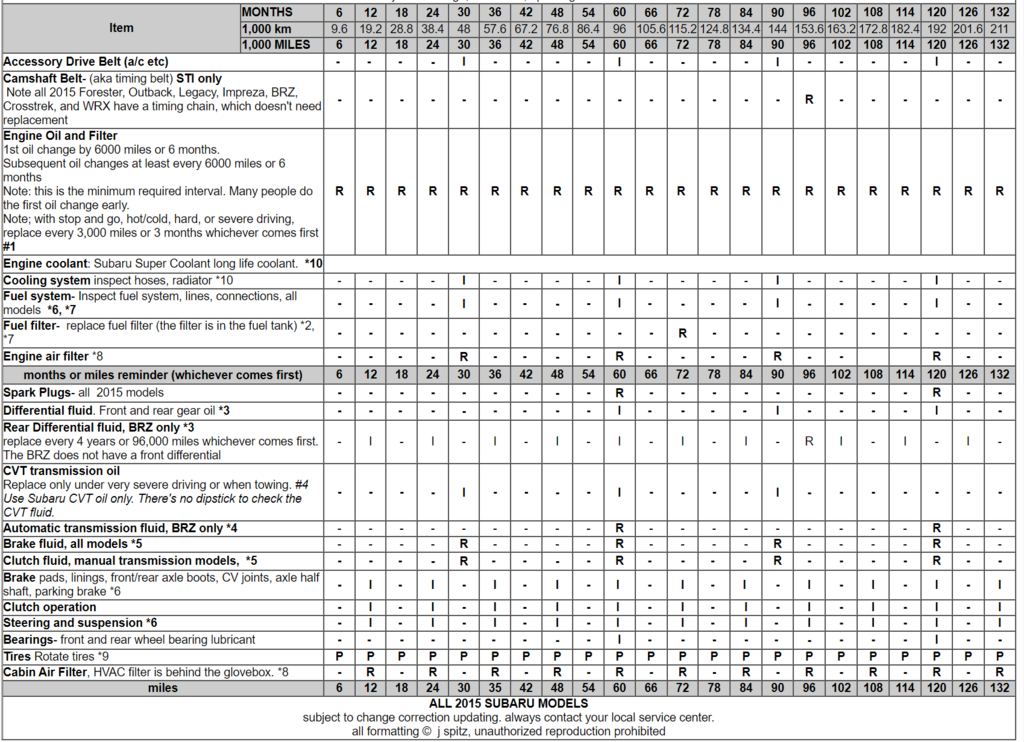 2027 Subaru Crosstrek Maintenance Schedule