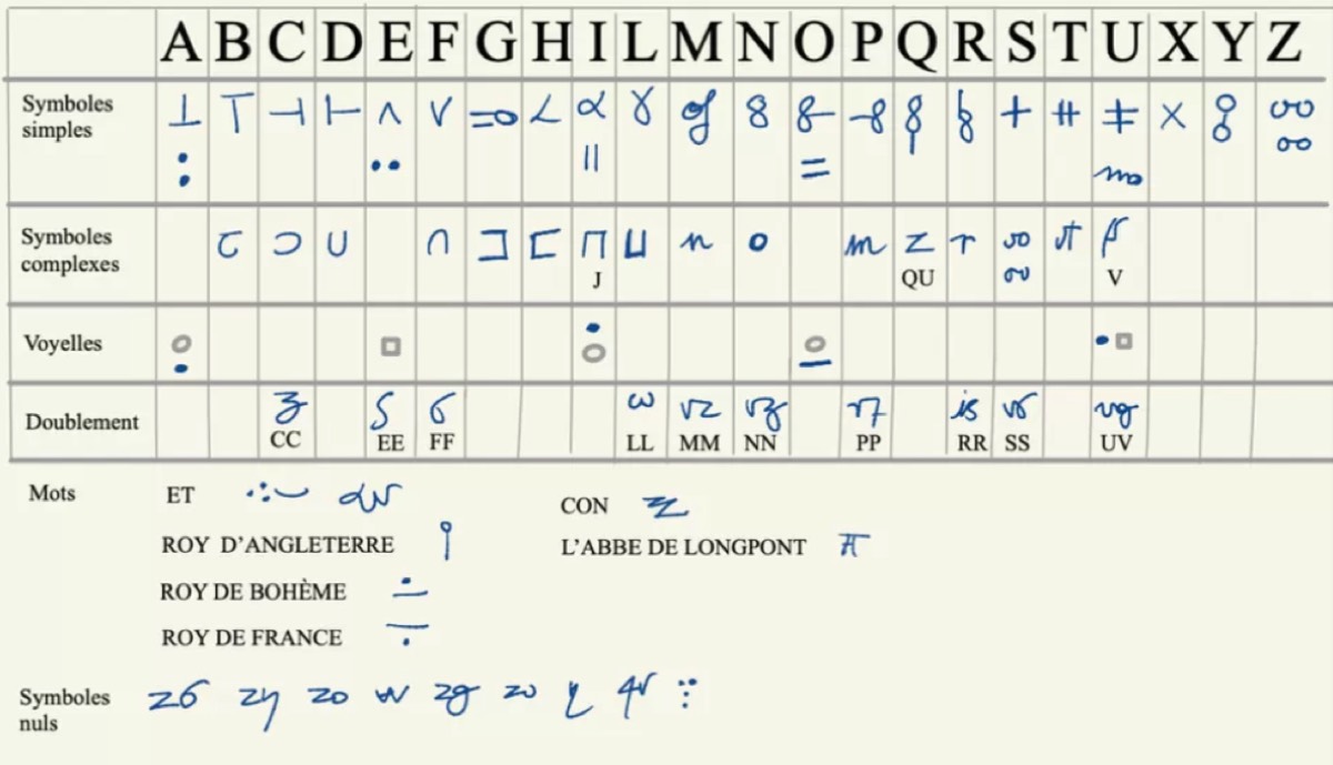 Cracking codes from 1547 – Matt's Homepage