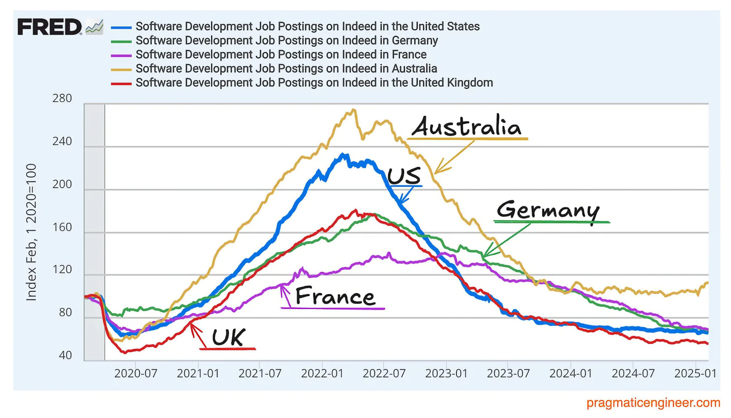 Computer Programmer Decreasing Rate Software Engineering jobs plummet to 5 year low – Matt's Homepage