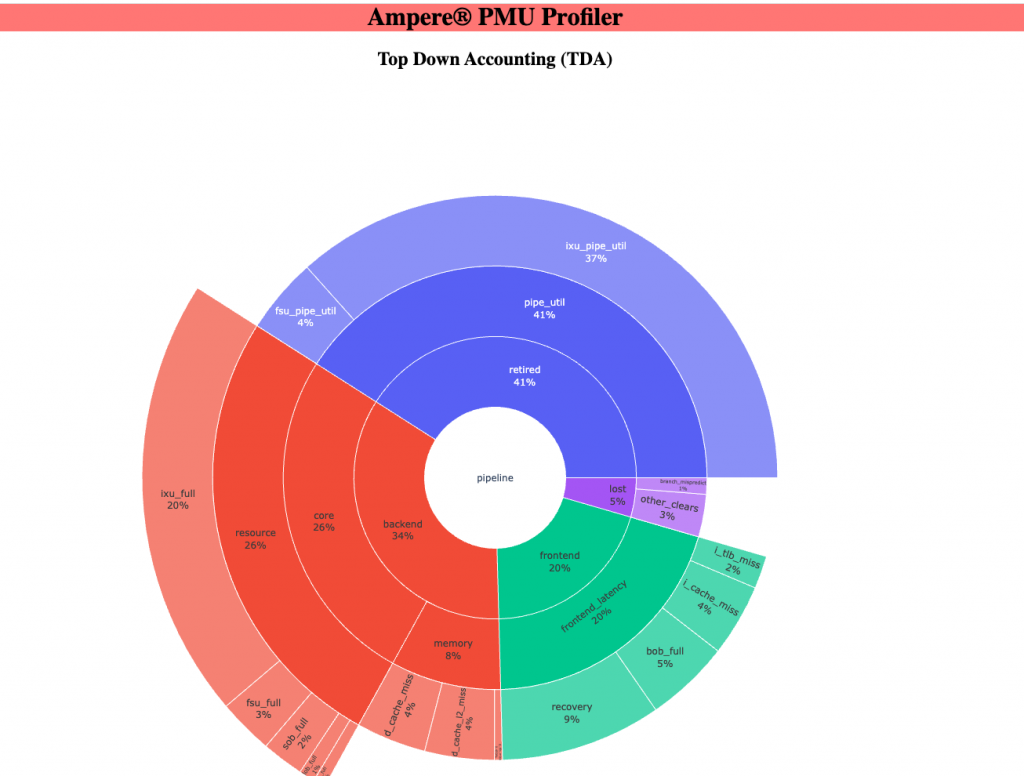 Python performance profiler – Matt's Homepage